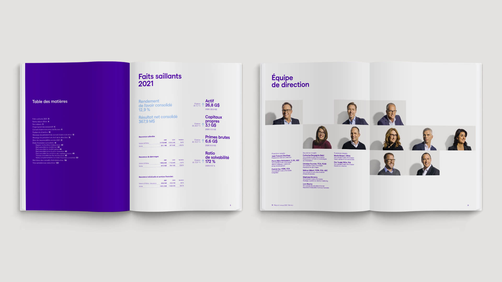 Faits saillants financiers de 2021 à gauche et portraits des membres de l