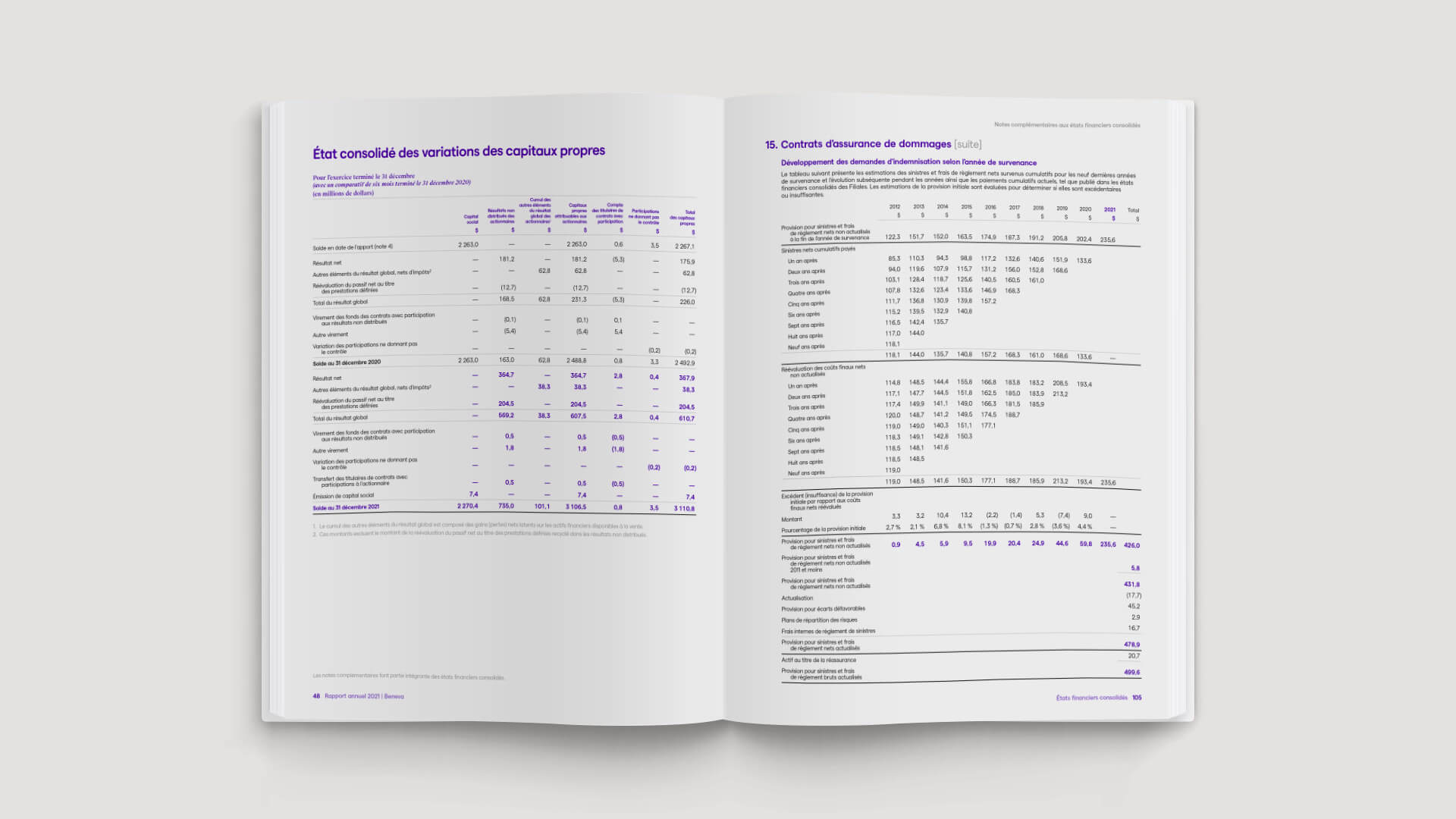 Statistiques du rapport annuel de Beneva